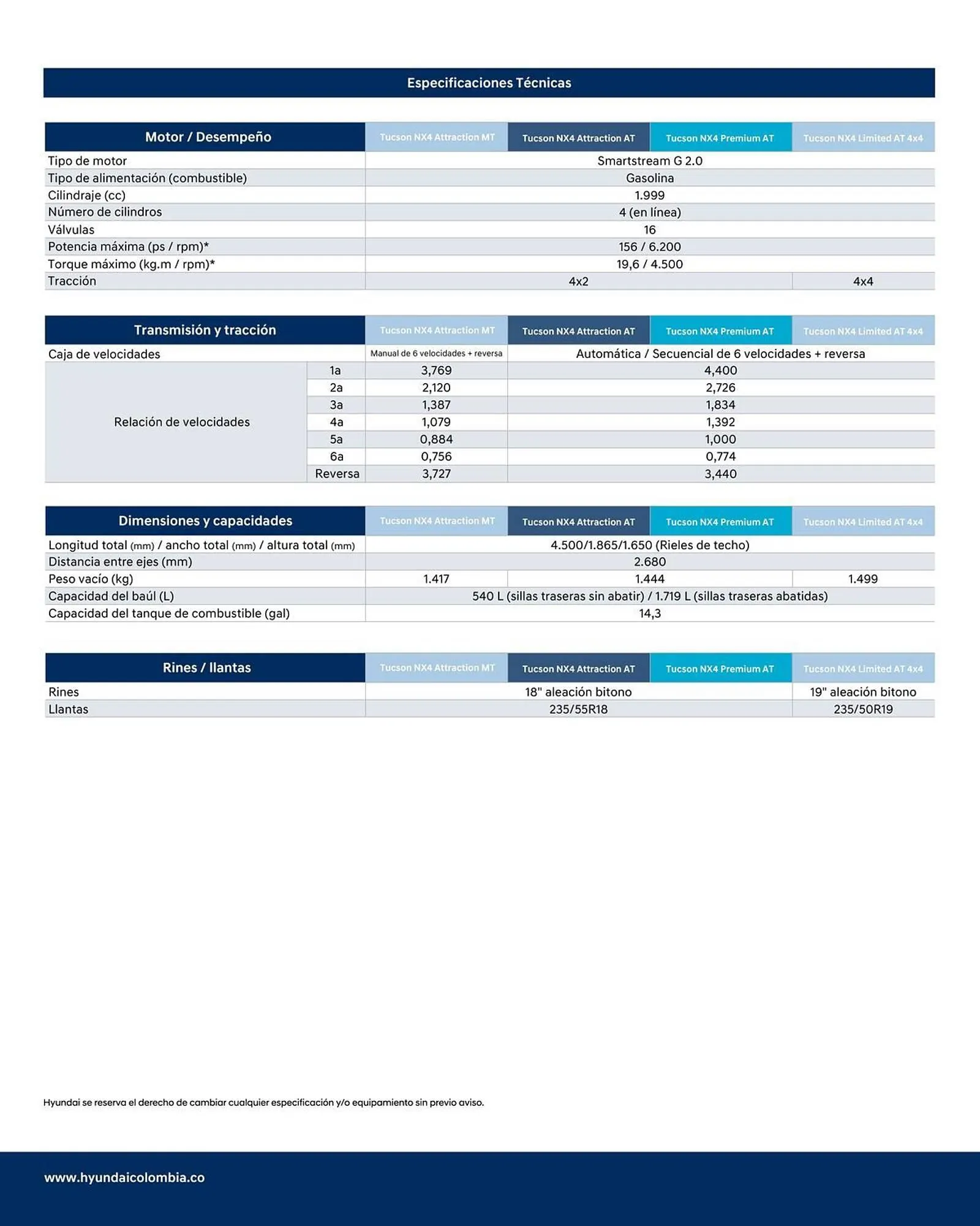 Catalogo de Catálogo Hyundai 10 de marzo al 31 de marzo 2025 - Pag 3