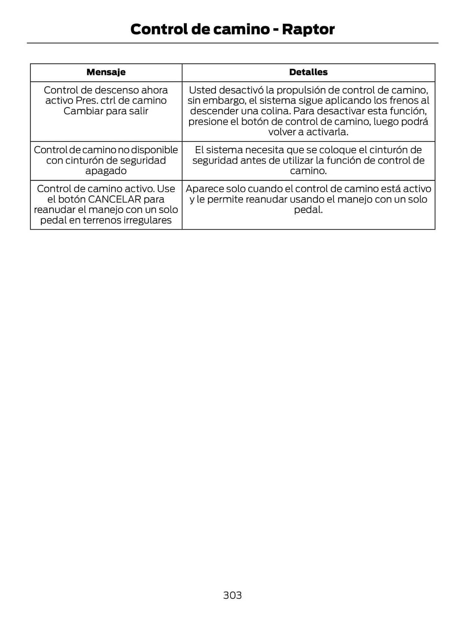 Catalogo de Catálogo Ford 29 de octubre al 29 de octubre 2025 - Pag 305