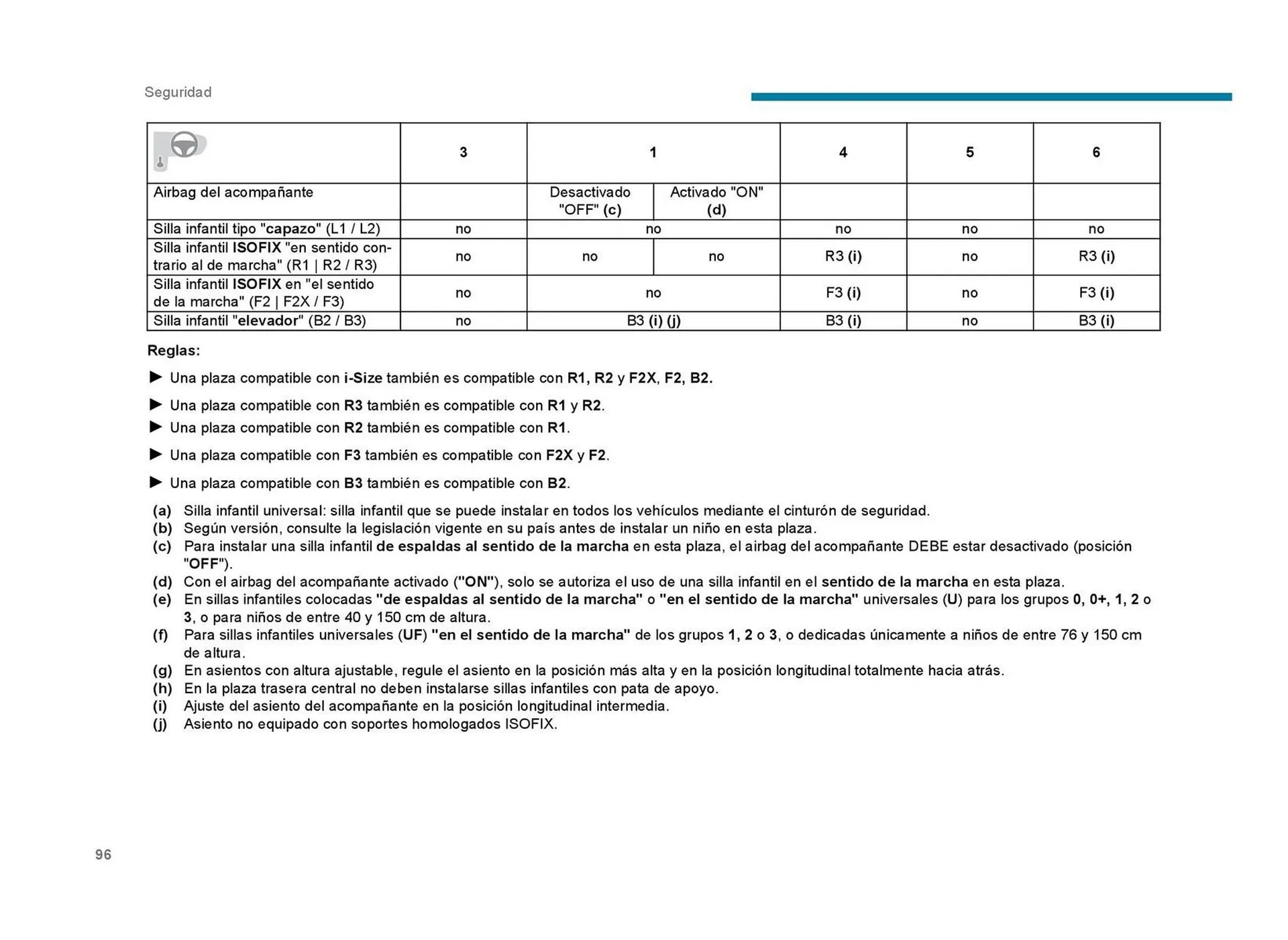 Catalogo de Catálogo Peugeot 23 de septiembre al 23 de septiembre 2026 - Pag 98