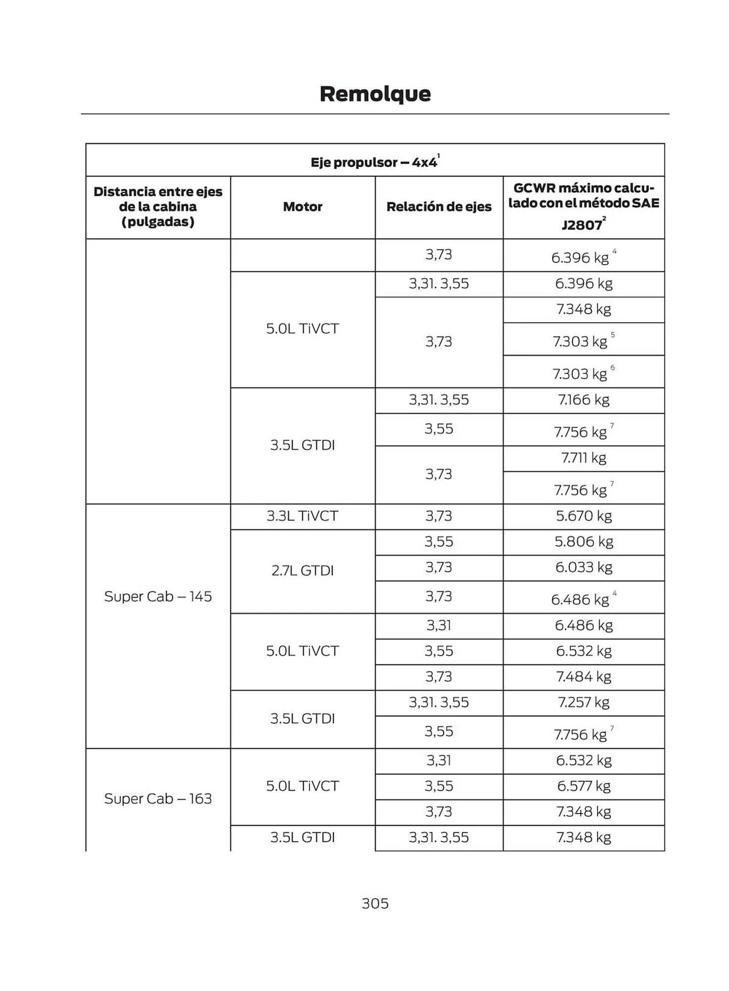 Catalogo de Catálogo Ford 29 de octubre al 29 de octubre 2025 - Pag 307