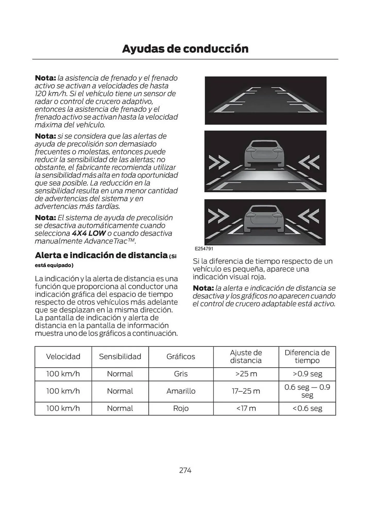 Catalogo de Catálogo Ford 29 de octubre al 29 de octubre 2025 - Pag 276
