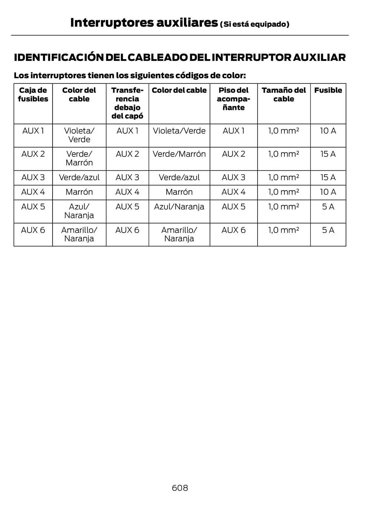 Catalogo de Catálogo Ford 29 de octubre al 29 de octubre 2025 - Pag 610