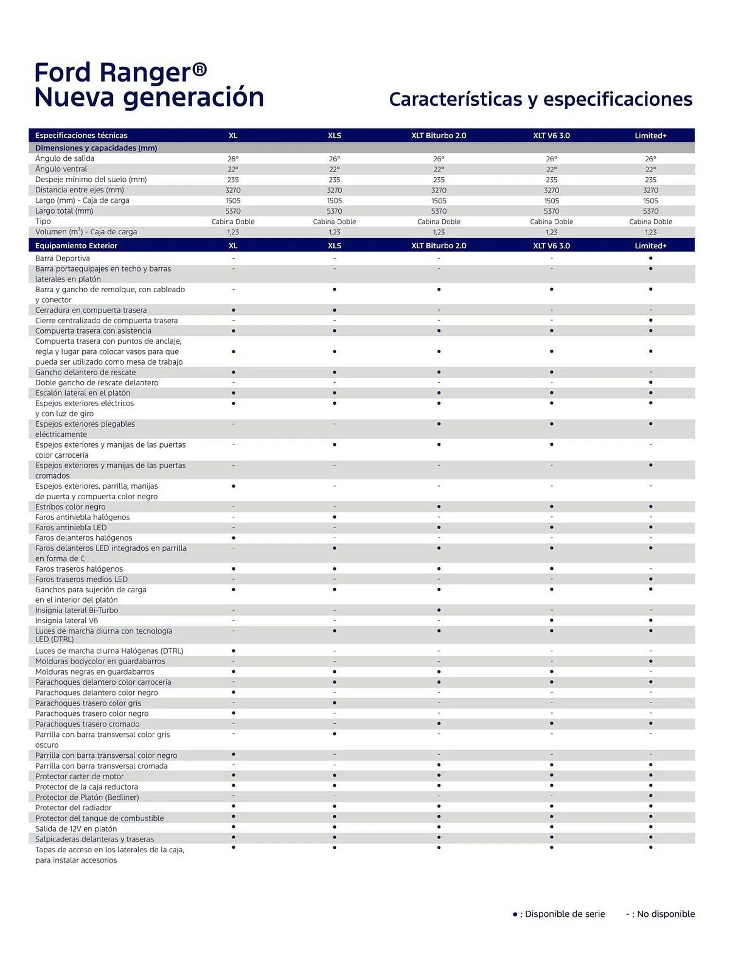 Catalogo de Catálogo Ford 1 de octubre al 31 de octubre 2026 - Pag 3
