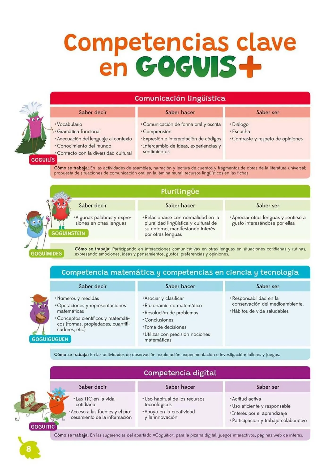 Catalogo de Catálogo Vicens Vives 26 de febrero al 31 de mayo 2026 - Pag 8