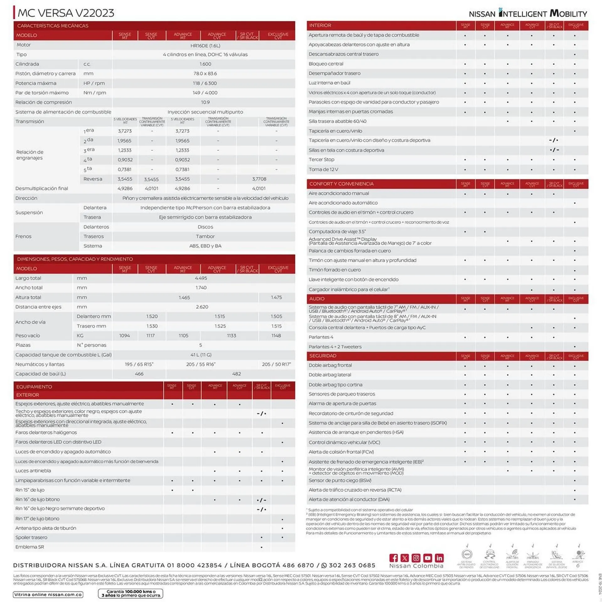 Catalogo de Catálogo Nissan 21 de febrero al 21 de febrero 2025 - Pag 2