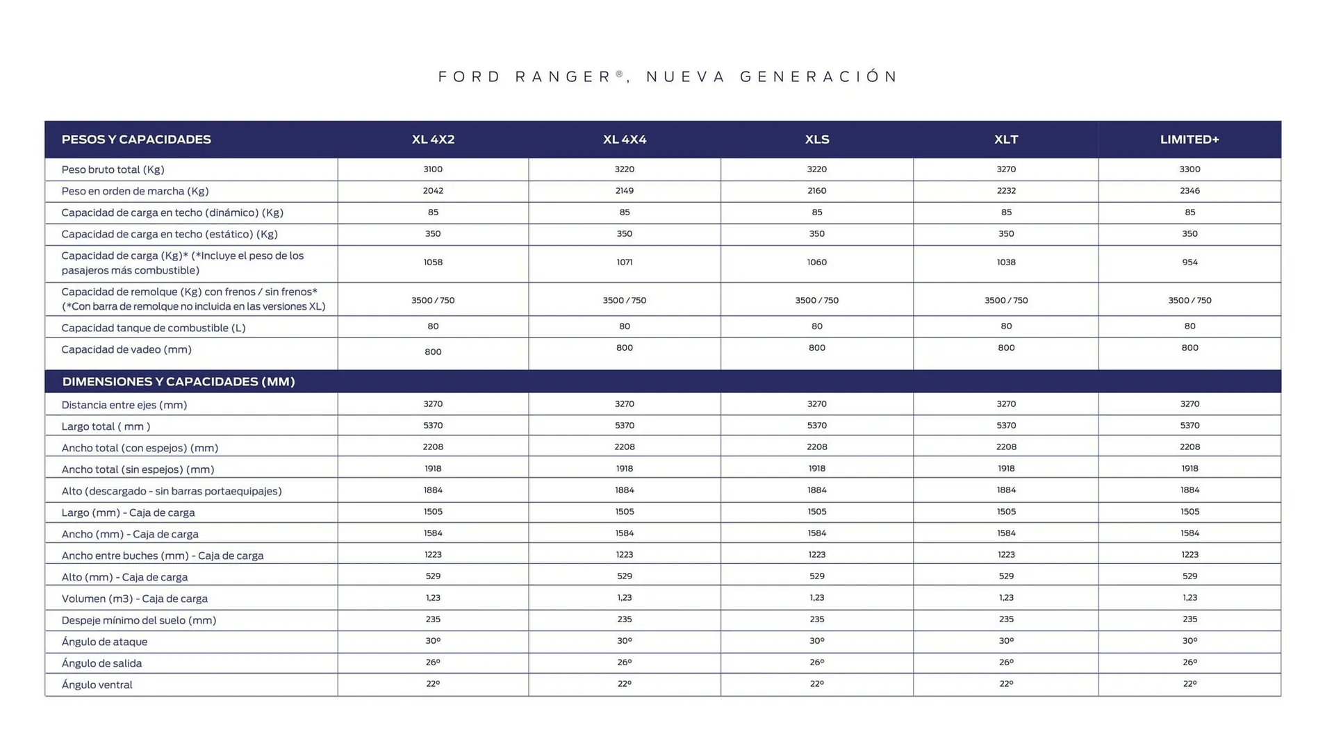 Catalogo de Catálogo Ford 25 de marzo al 31 de diciembre 2025 - Pag 41