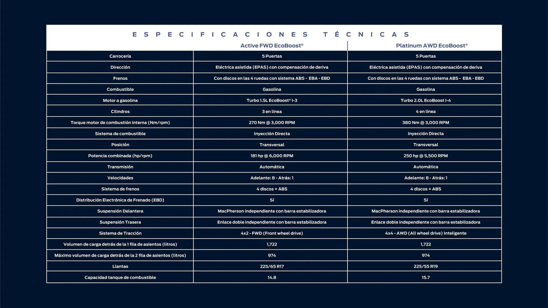 Catalogo de Catálogo Ford 8 de abril al 30 de abril 2025 - Pag 30