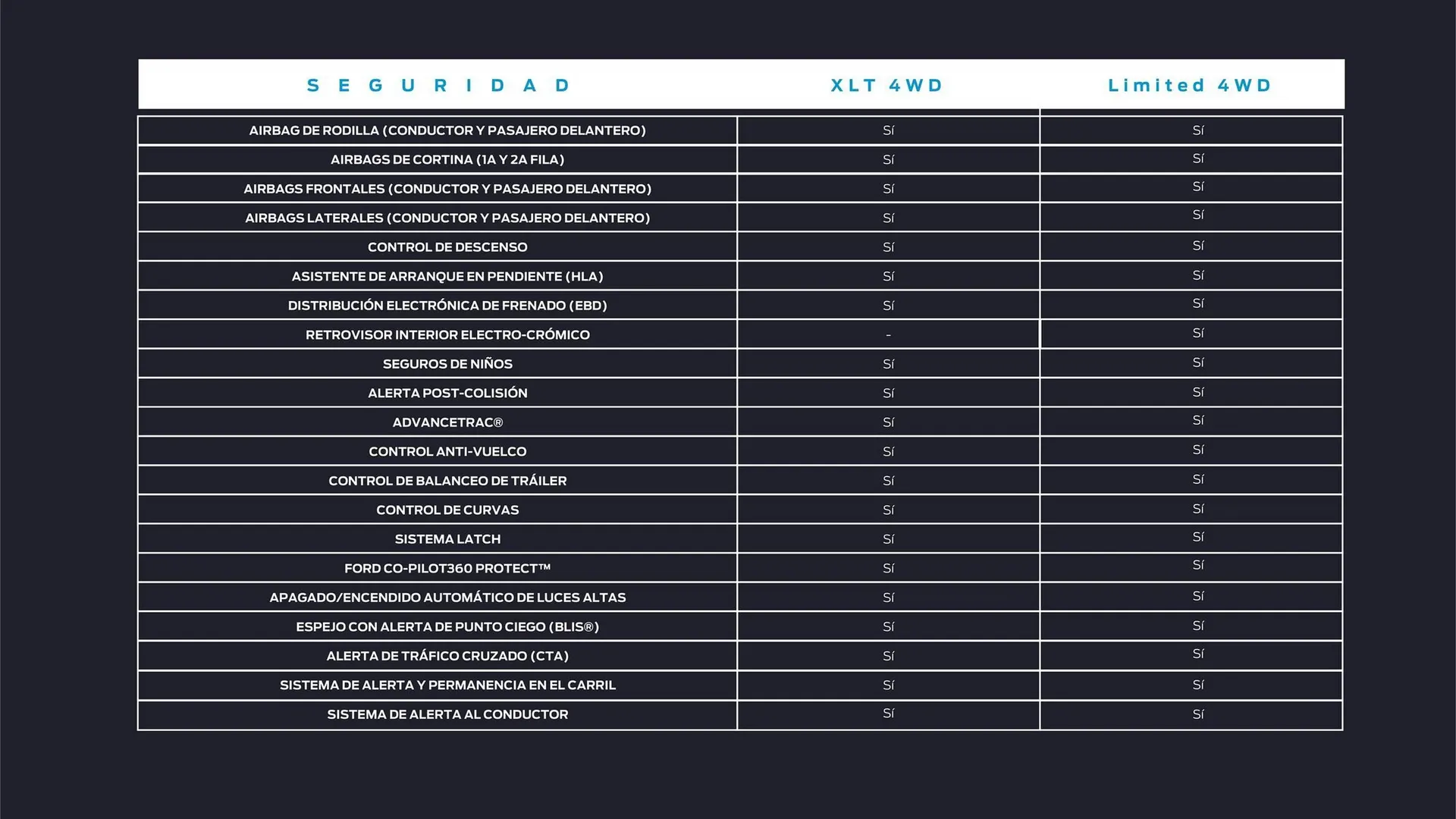 Catalogo de Catálogo Ford 29 de octubre al 29 de octubre 2025 - Pag 34