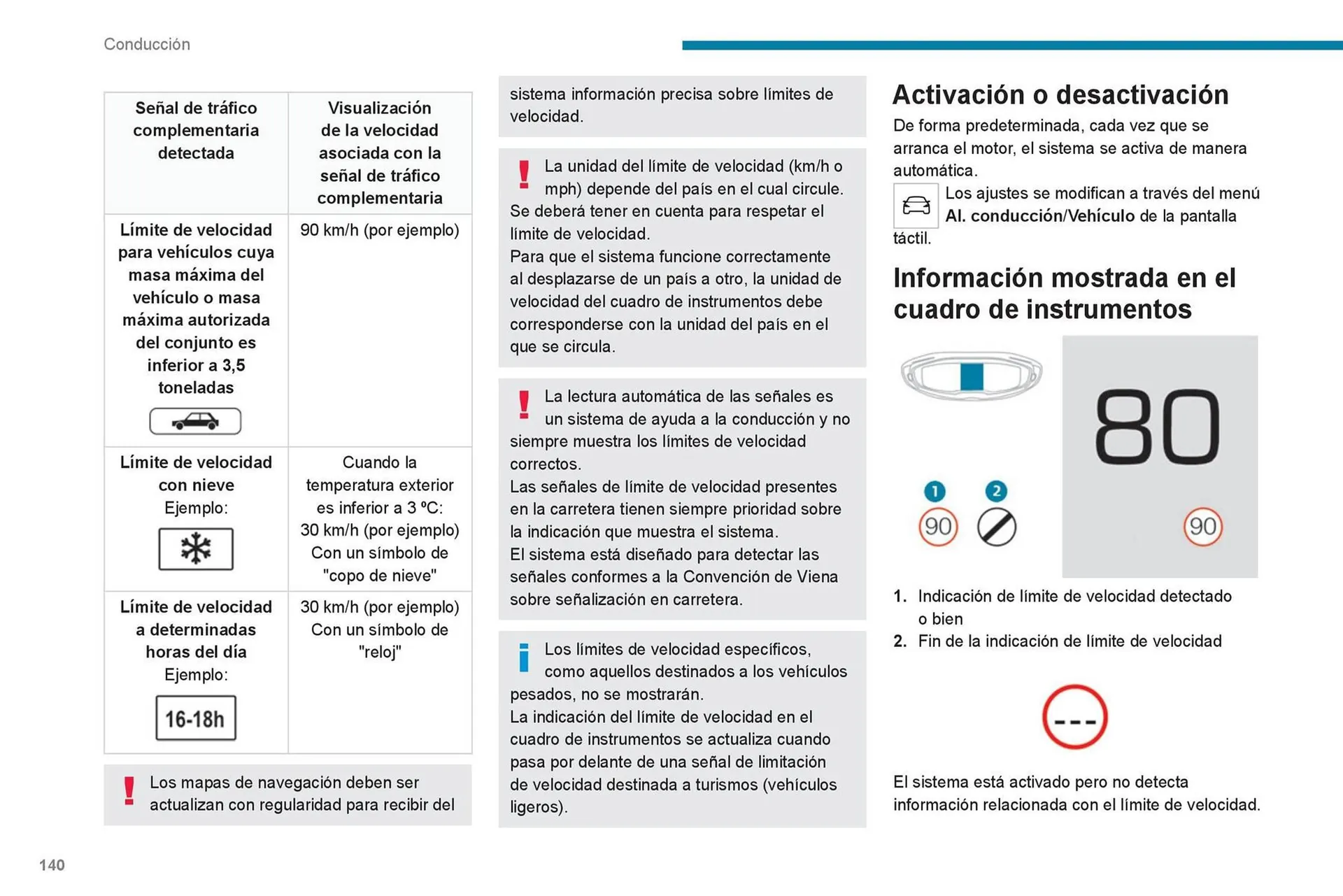 Catalogo de Catálogo Peugeot 16 de octubre al 16 de octubre 2024 - Pag 142