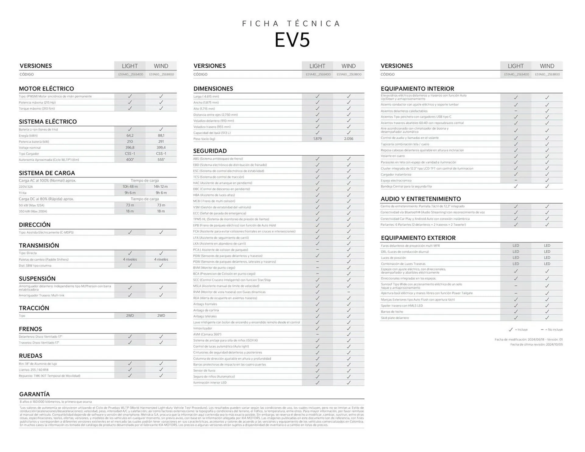 Catalogo de Catálogo KIA 22 de octubre al 22 de octubre 2025 - Pag 2