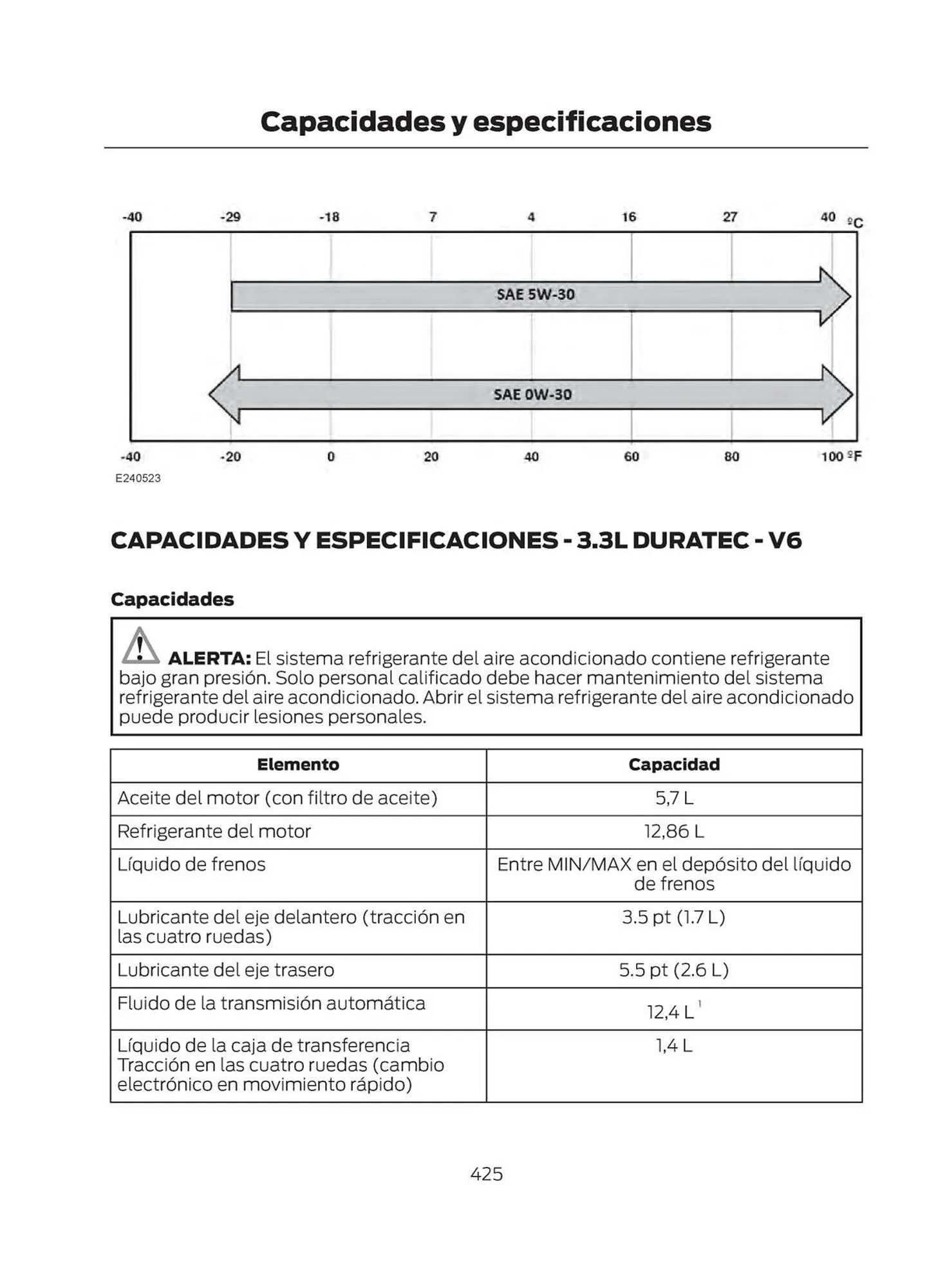 Catalogo de Catálogo Ford 29 de octubre al 29 de octubre 2025 - Pag 427