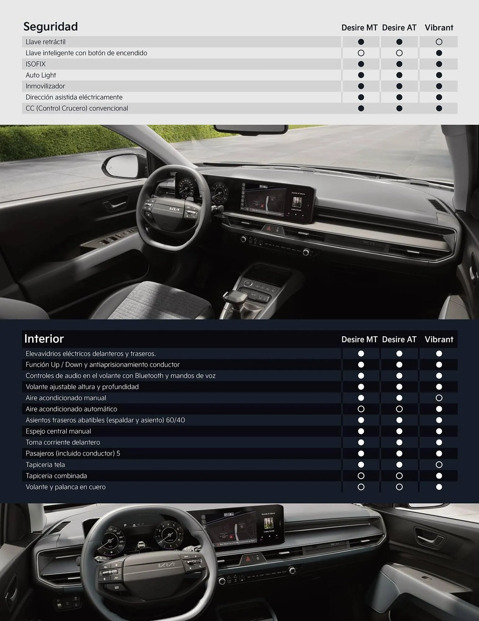 Catalogo de Catálogo KIA 22 de abril al 27 de abril 2026 - Pag 2