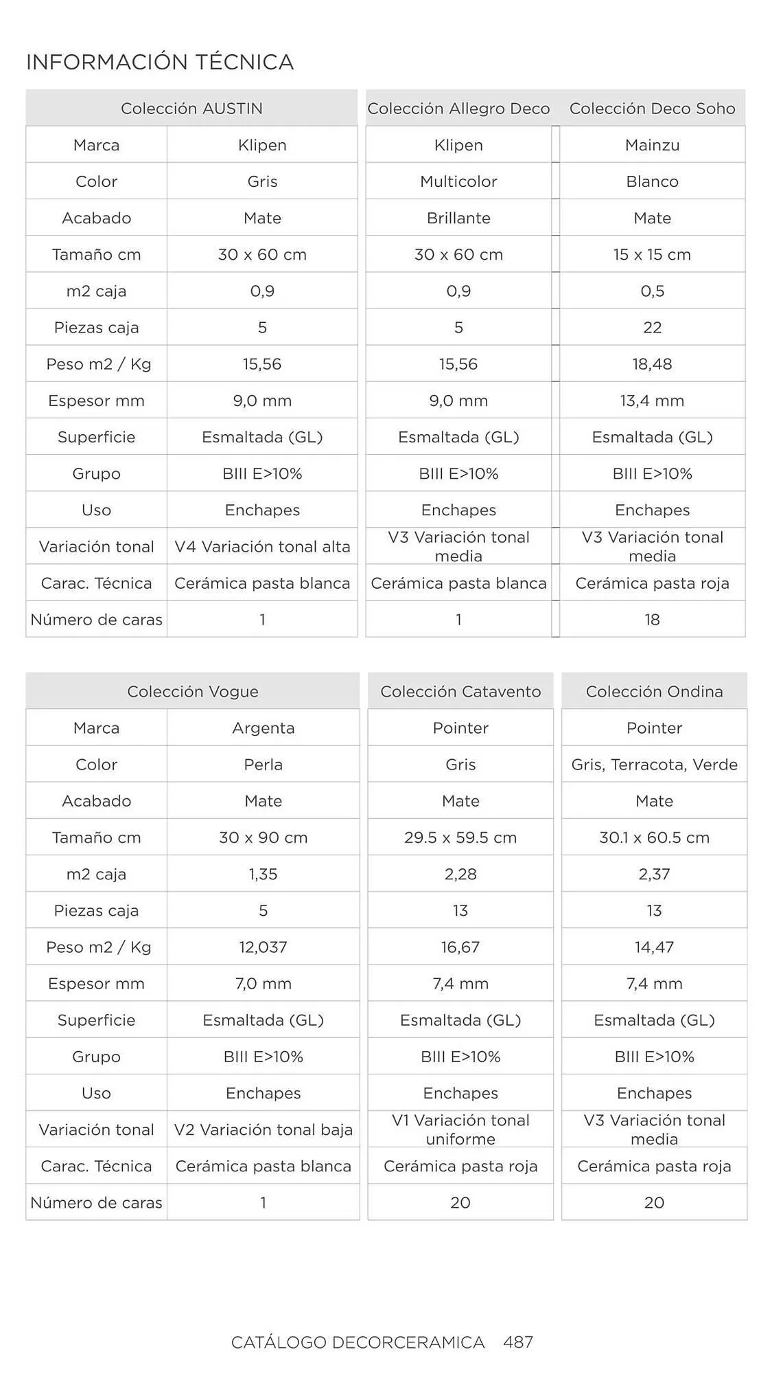 Catalogo de Catálogo Decorceramica 6 de noviembre al 6 de mayo 2025 - Pag 487
