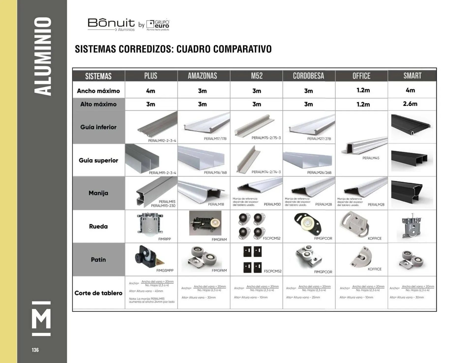 Catalogo de Catálogo Madecentro 25 de marzo al 31 de diciembre 2025 - Pag 138