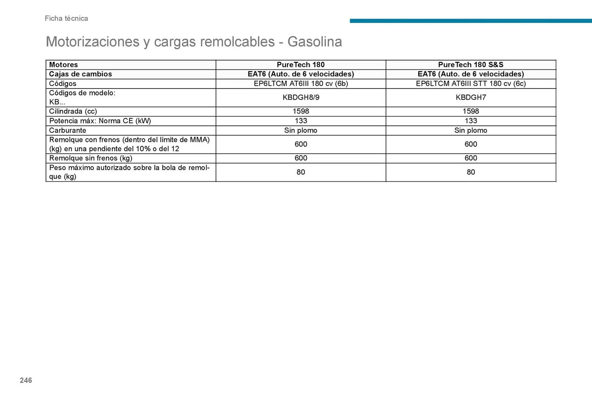Catalogo de Catálogo Peugeot 7 de septiembre al 7 de septiembre 2026 - Pag 248