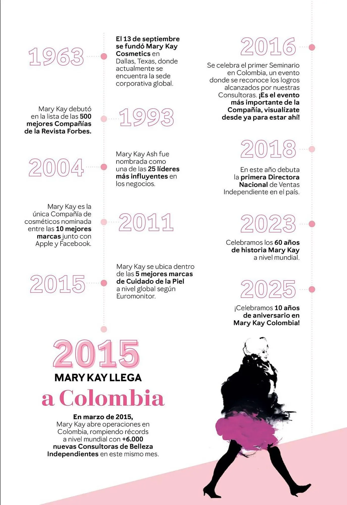 Catalogo de Catálogo Mary Kay 27 de julio al 10 de agosto 2025 - Pag 5