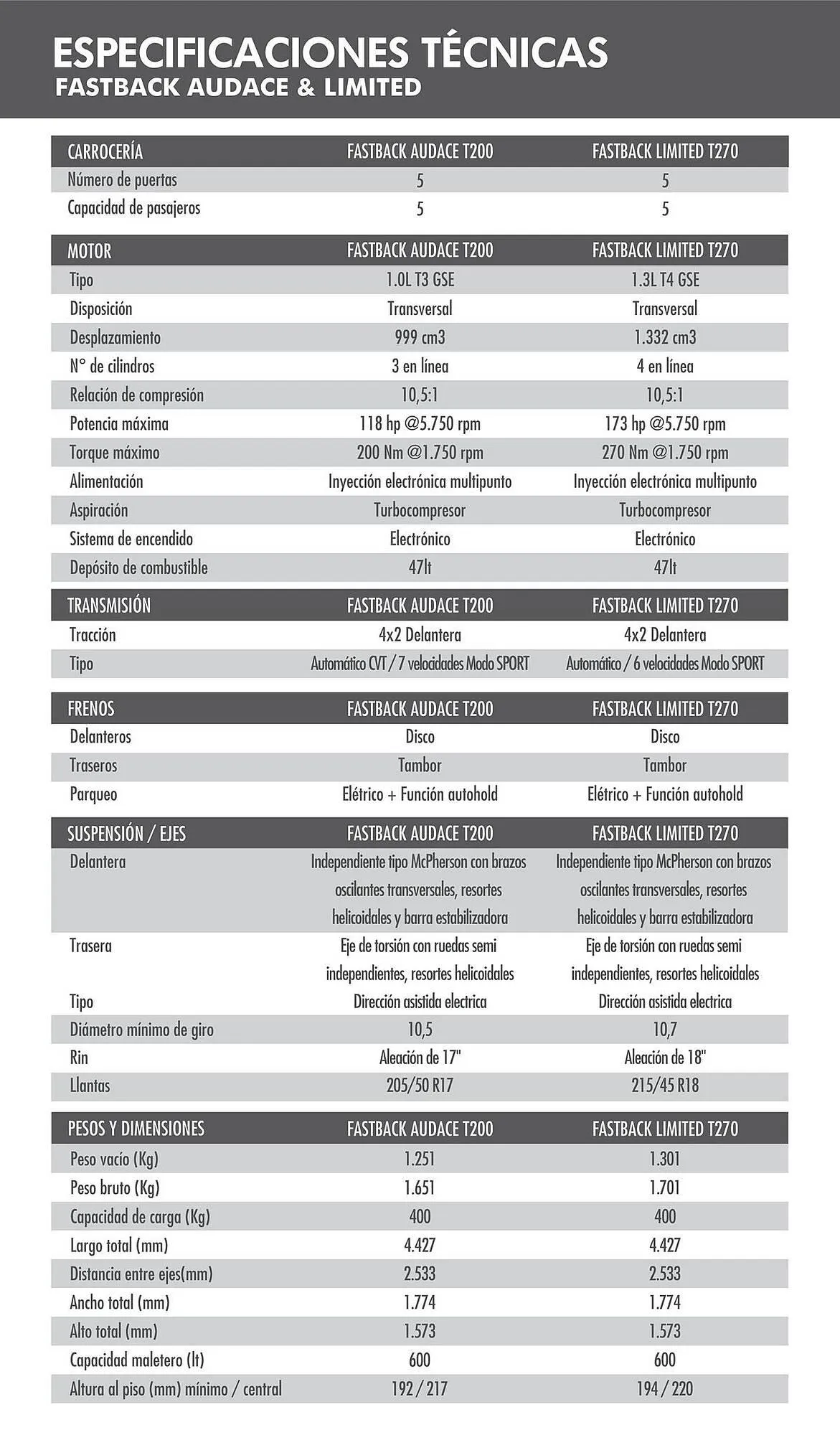 Catalogo de Catálogo Fiat 31 de octubre al 31 de octubre 2025 - Pag 3