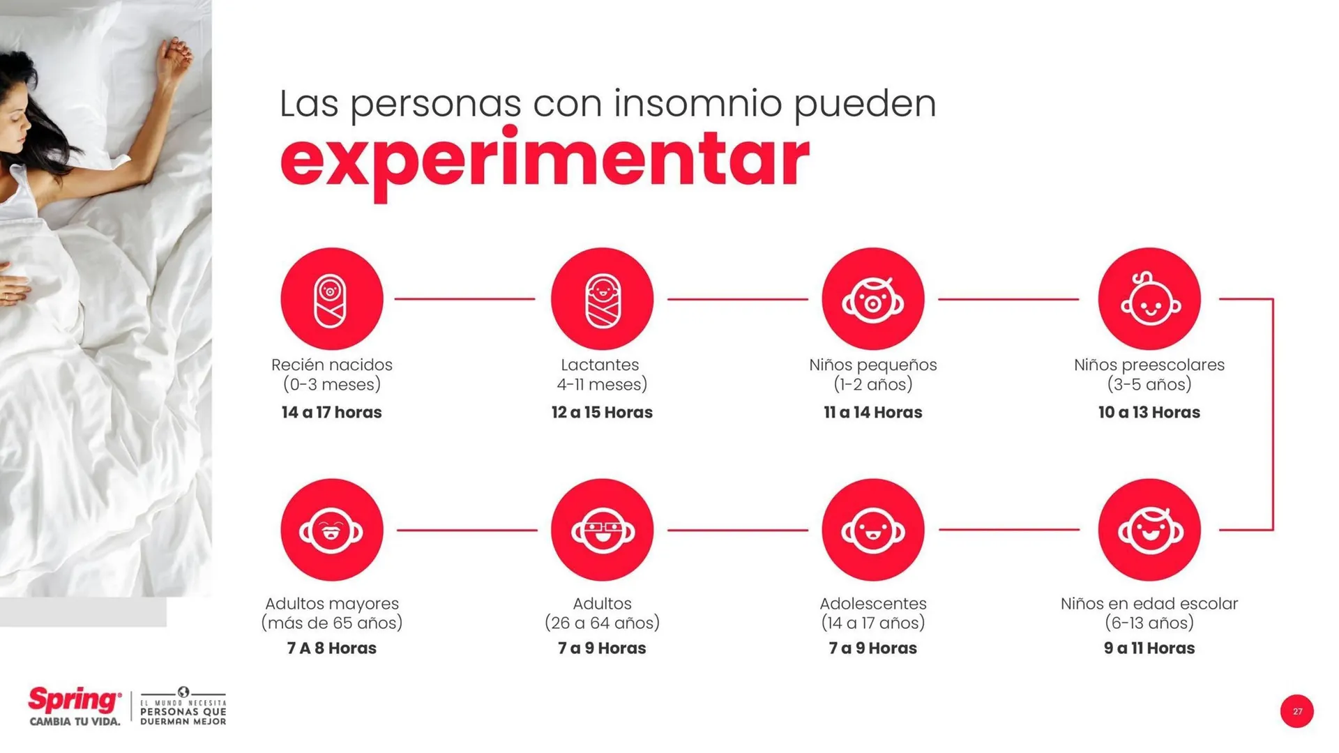 Catalogo de Catálogo Colchones Spring 3 de septiembre al 30 de septiembre 2025 - Pag 27