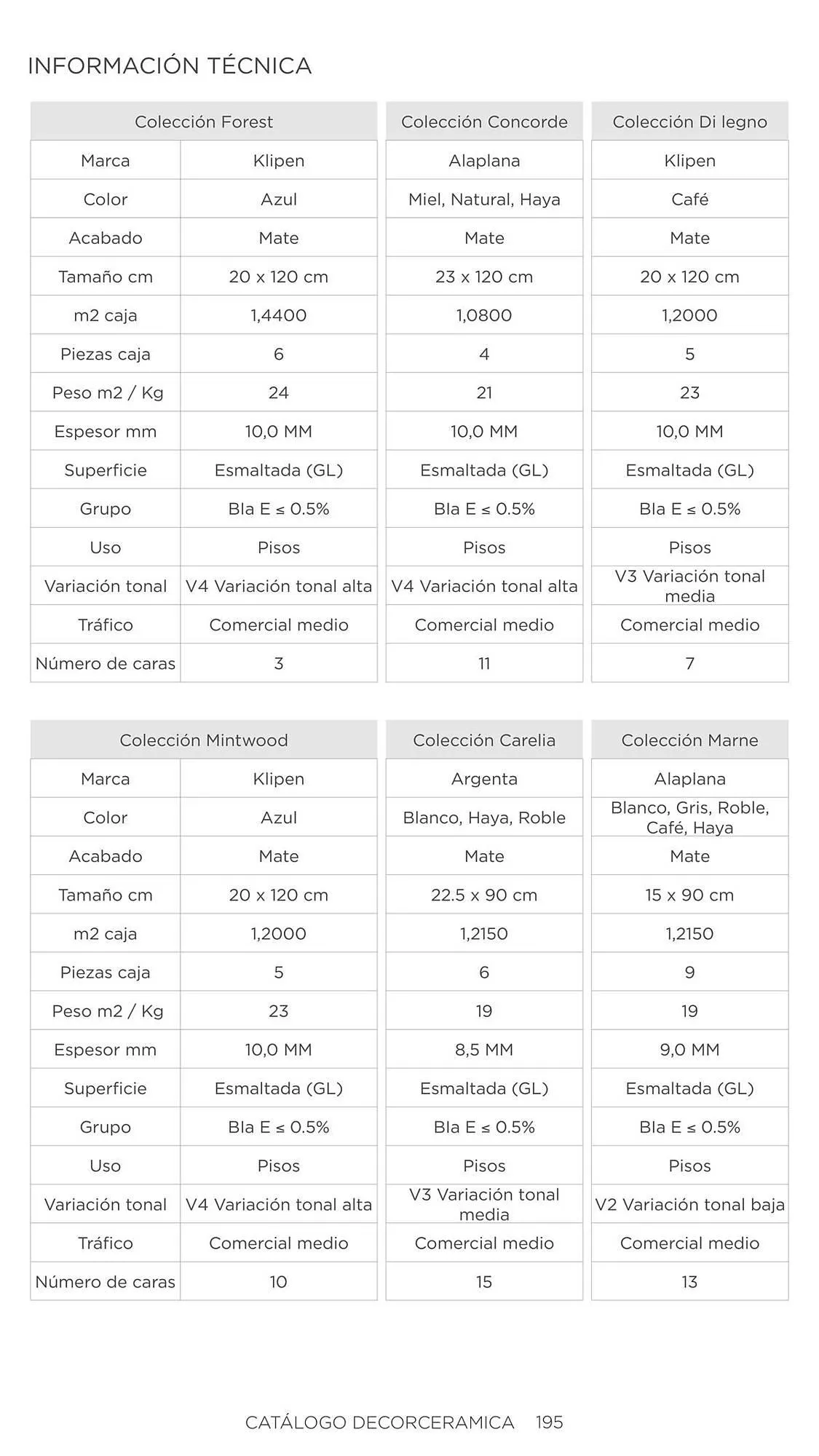 Catalogo de Catálogo Decorceramica 6 de noviembre al 6 de mayo 2025 - Pag 195