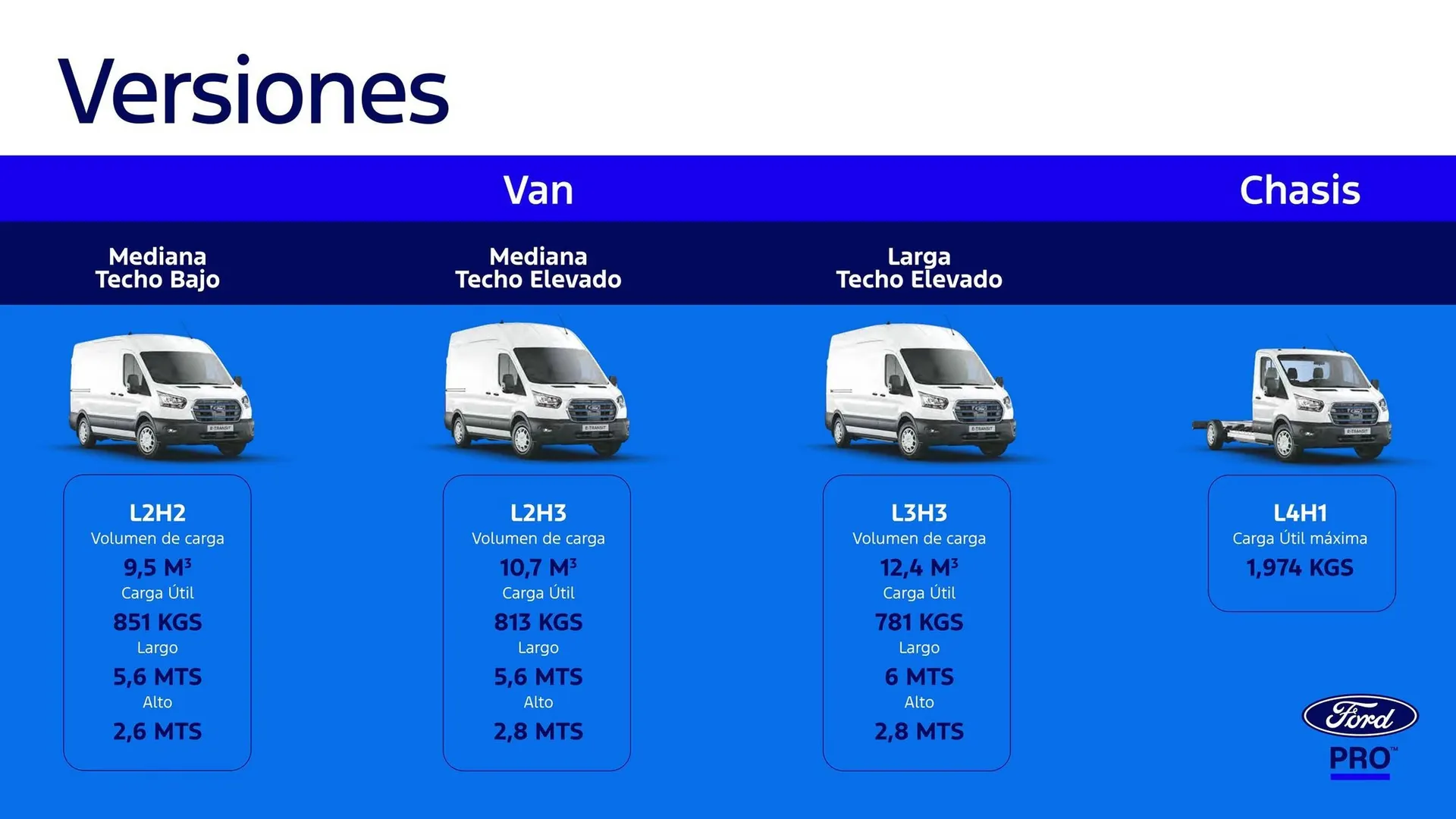 Catalogo de Catálogo Ford 30 de abril al 31 de diciembre 2025 - Pag 4