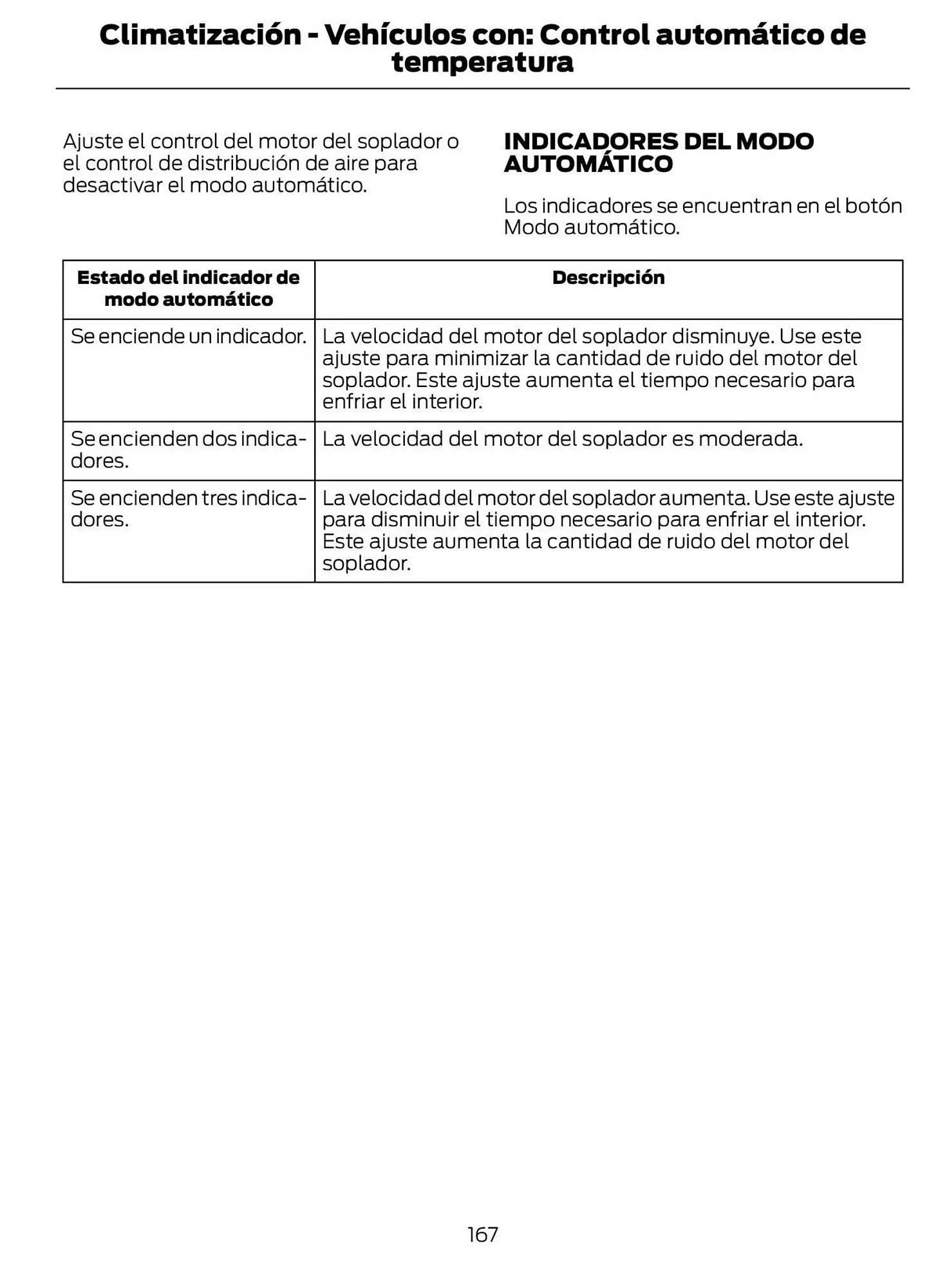 Catalogo de Catálogo Ford 29 de octubre al 29 de octubre 2025 - Pag 169