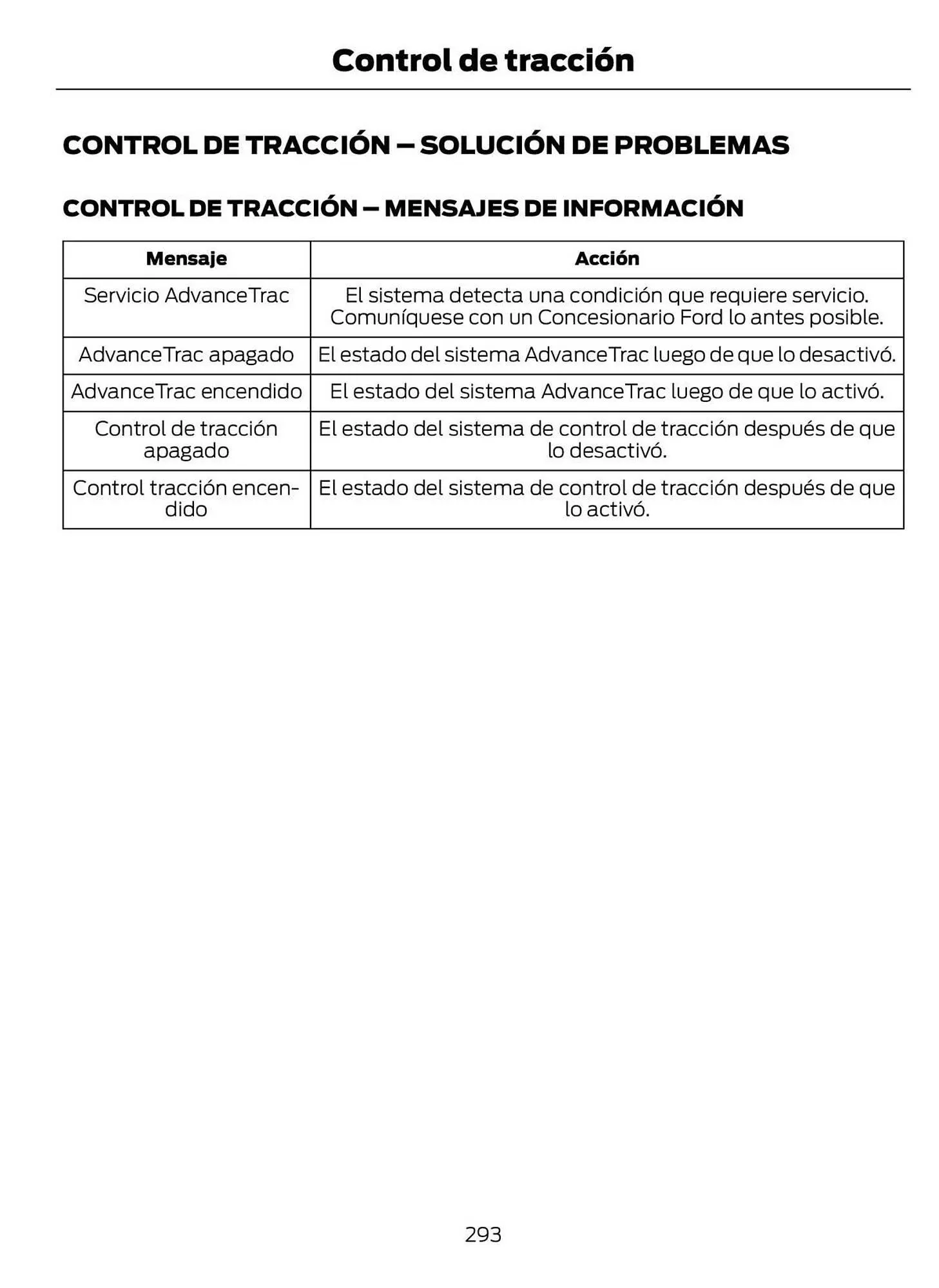 Catalogo de Catálogo Ford 29 de octubre al 29 de octubre 2025 - Pag 295