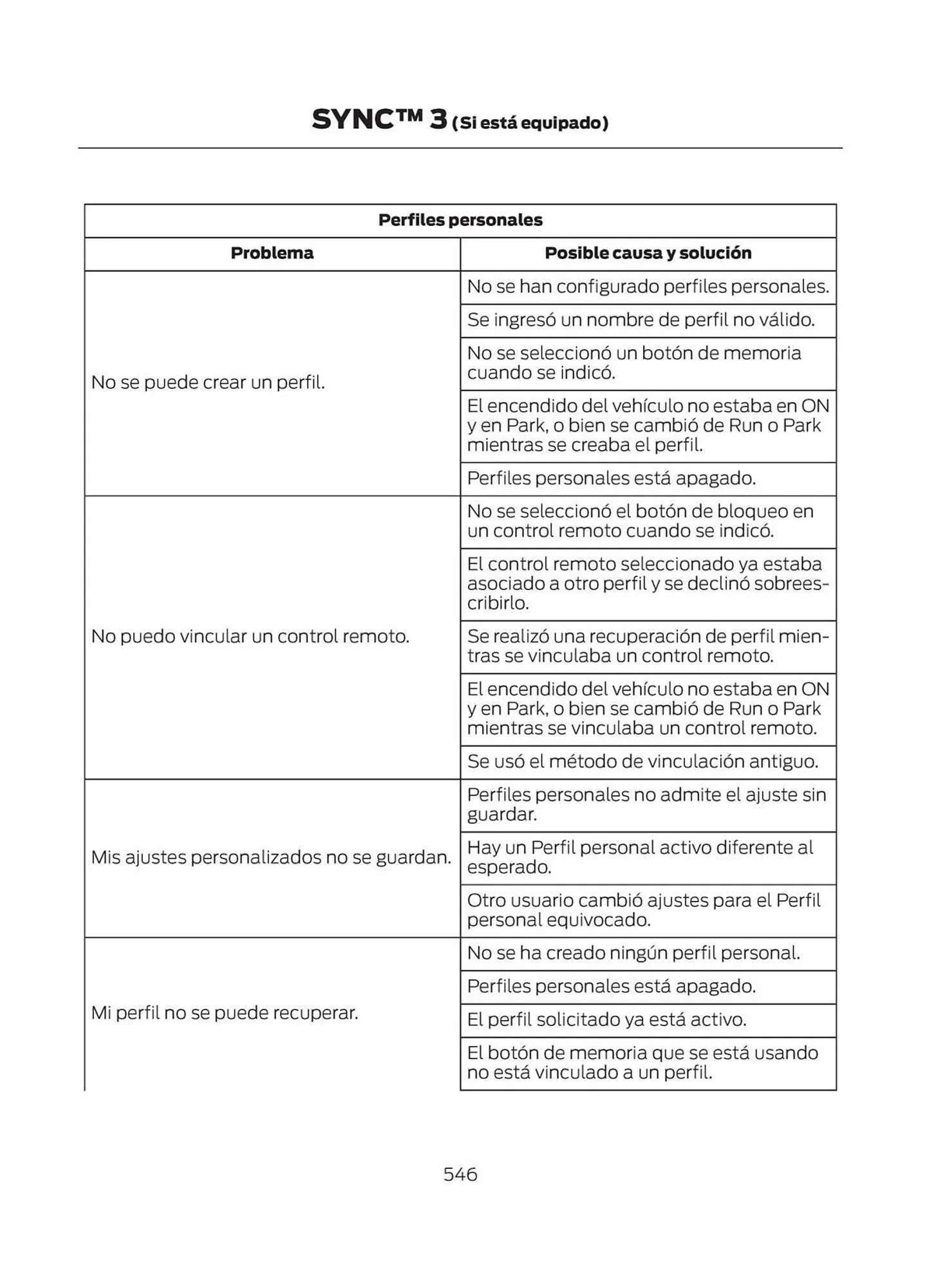 Catalogo de Catálogo Ford 29 de octubre al 29 de octubre 2025 - Pag 548