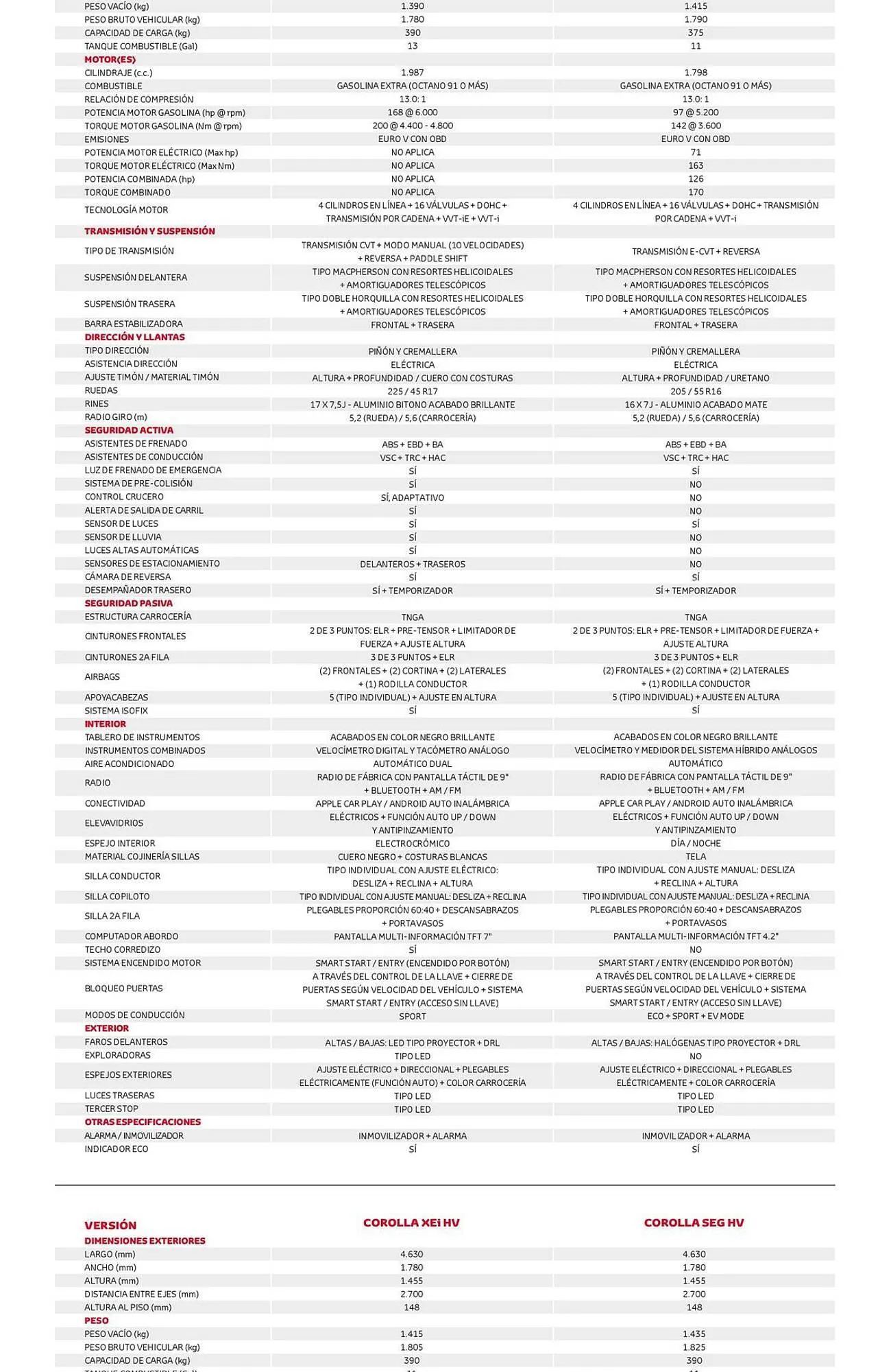 Catalogo de Catálogo Toyota 5 de octubre al 5 de octubre 2024 - Pag 2