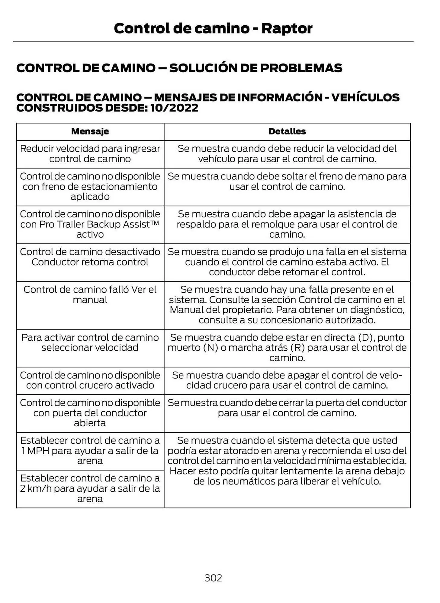 Catalogo de Catálogo Ford 29 de octubre al 29 de octubre 2025 - Pag 304