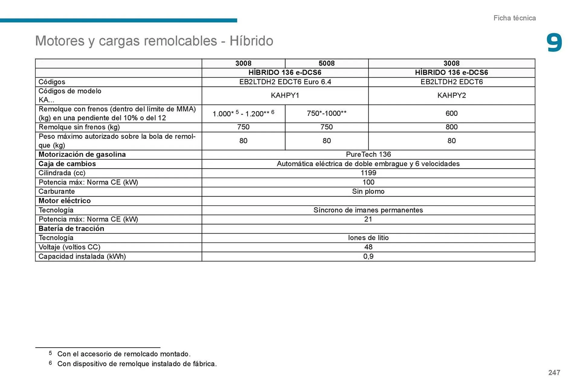 Catalogo de Catálogo Peugeot 7 de septiembre al 7 de septiembre 2026 - Pag 249