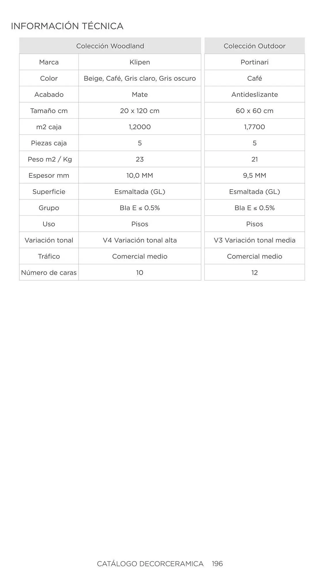 Catalogo de Catálogo Decorceramica 6 de noviembre al 6 de mayo 2025 - Pag 196