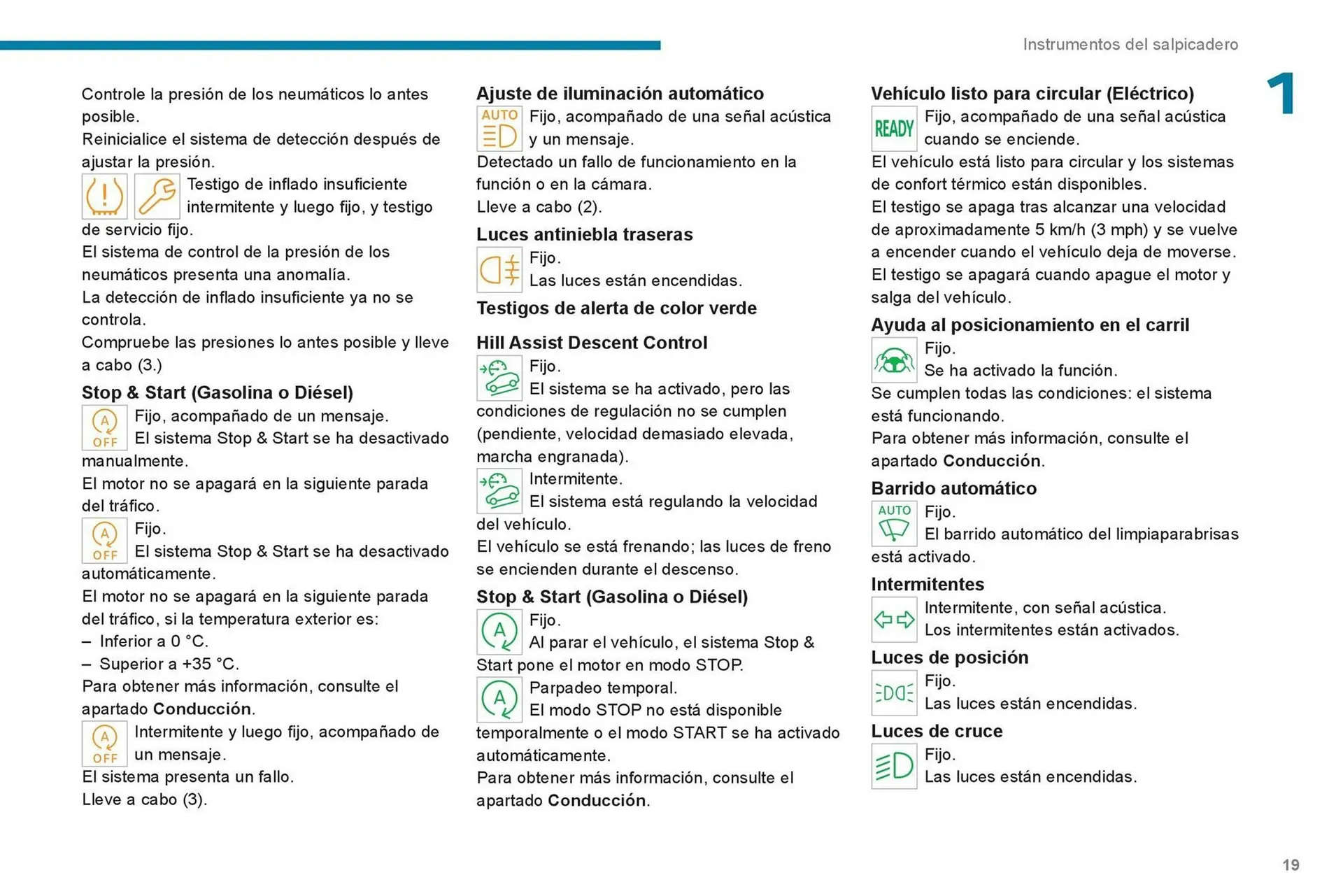 Catalogo de Catálogo Peugeot 24 de abril al 30 de abril 2025 - Pag 21