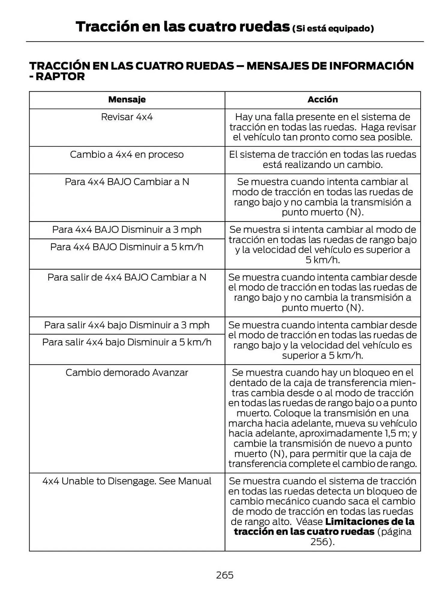 Catalogo de Catálogo Ford 29 de octubre al 29 de octubre 2025 - Pag 267