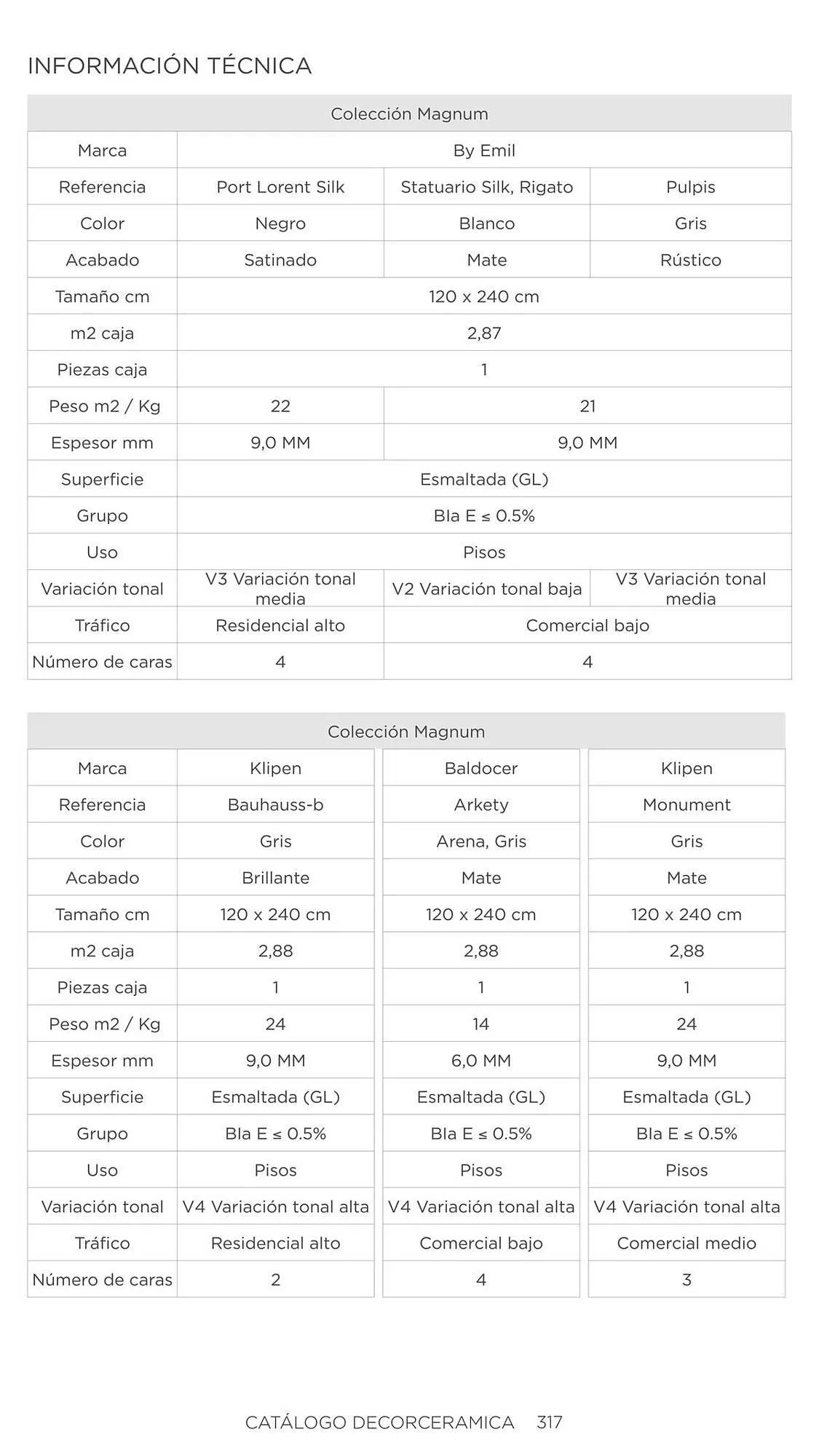 Catalogo de Catálogo Decorceramica 6 de noviembre al 6 de mayo 2025 - Pag 317