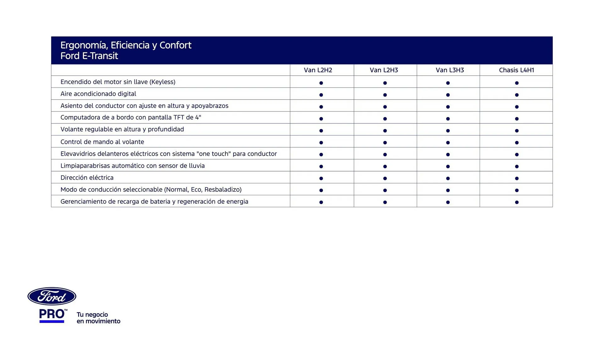Catalogo de Catálogo Ford 30 de abril al 31 de diciembre 2025 - Pag 31