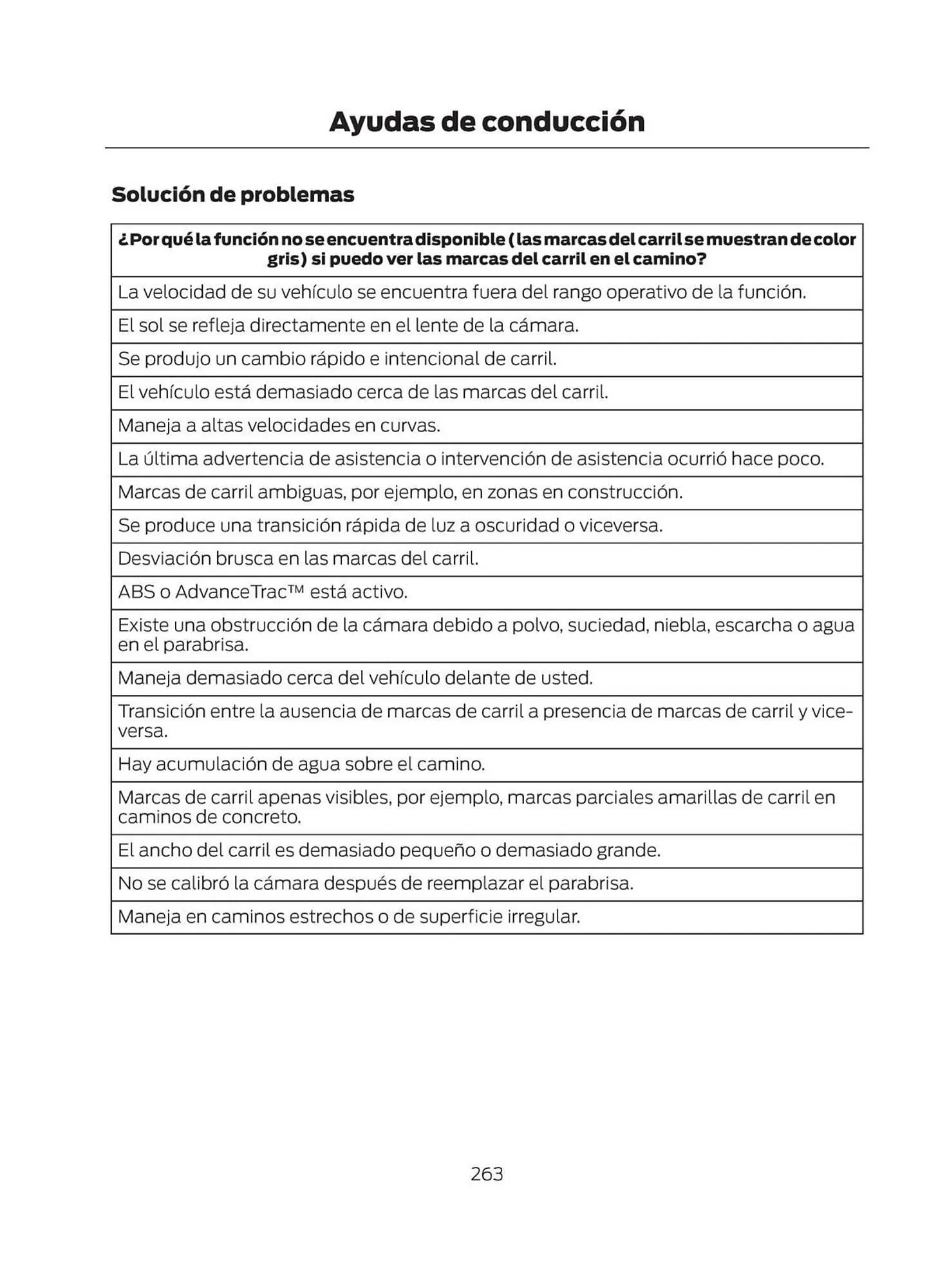 Catalogo de Catálogo Ford 29 de octubre al 29 de octubre 2025 - Pag 265