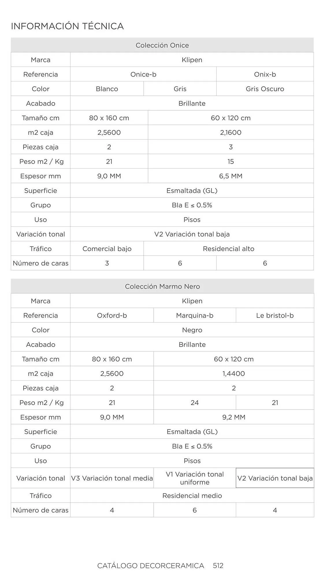 Catalogo de Catálogo Decorceramica 6 de noviembre al 6 de mayo 2025 - Pag 512