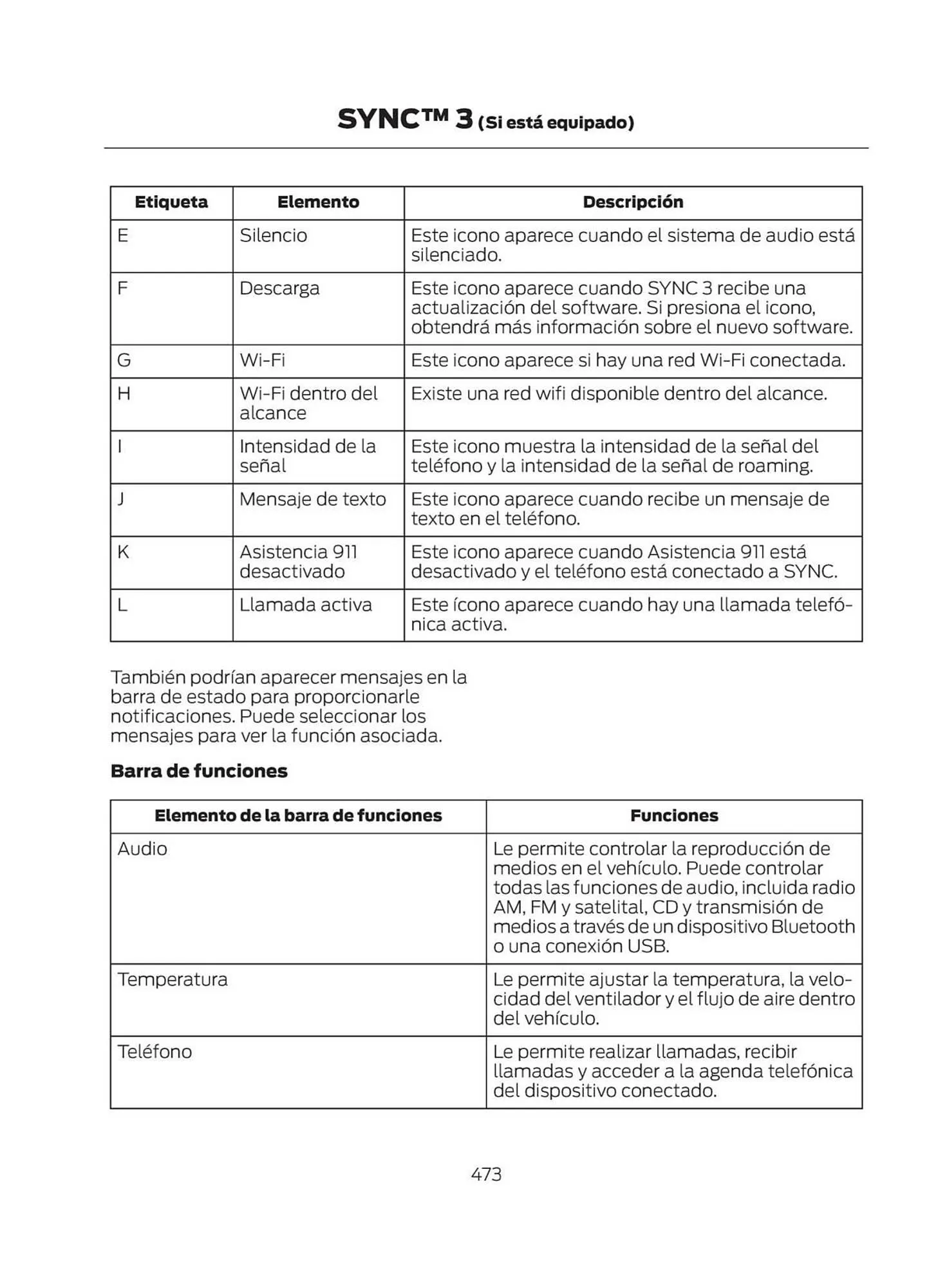 Catalogo de Catálogo Ford 29 de octubre al 29 de octubre 2025 - Pag 475