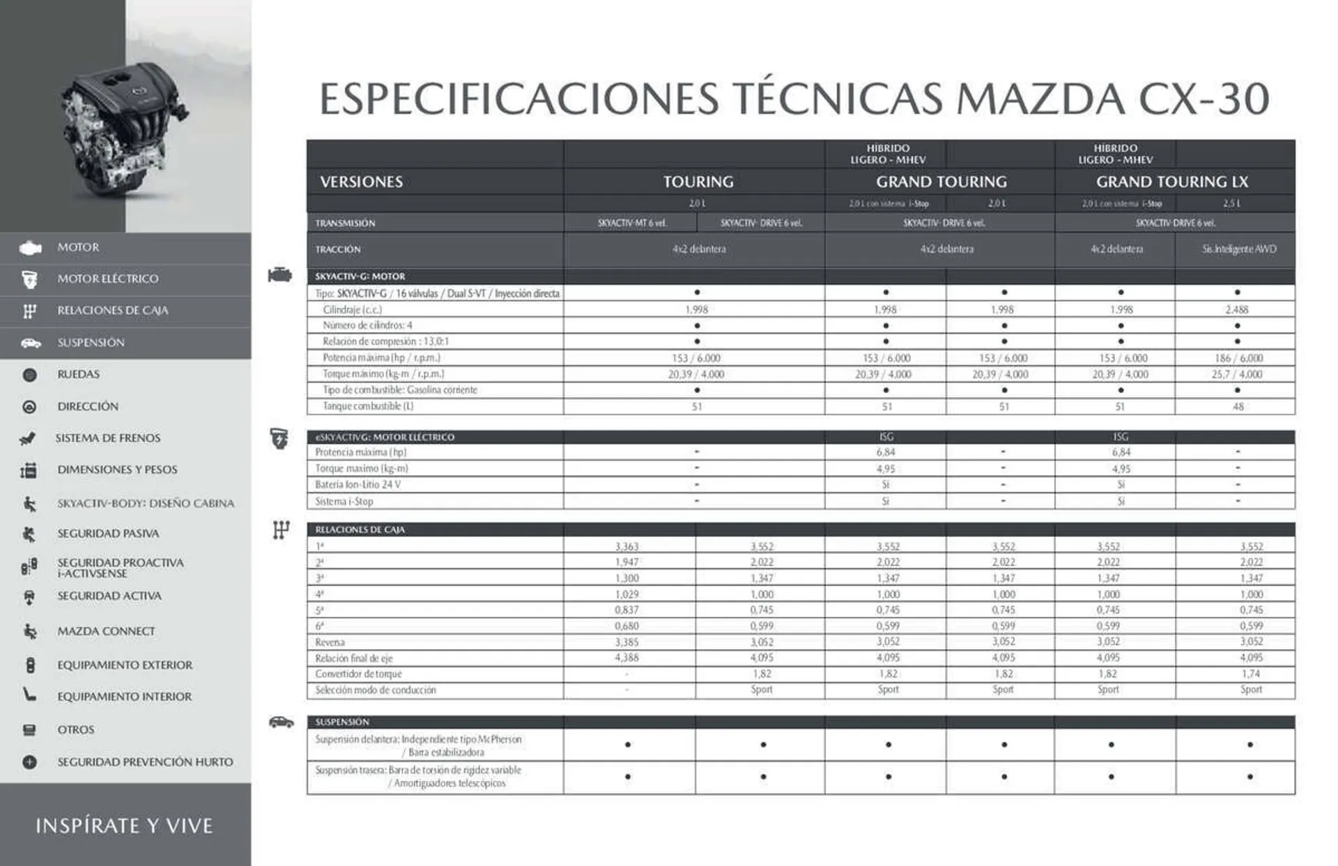Catalogo de Catálogo Mazda 13 de marzo al 13 de marzo 2024 - Pag 14