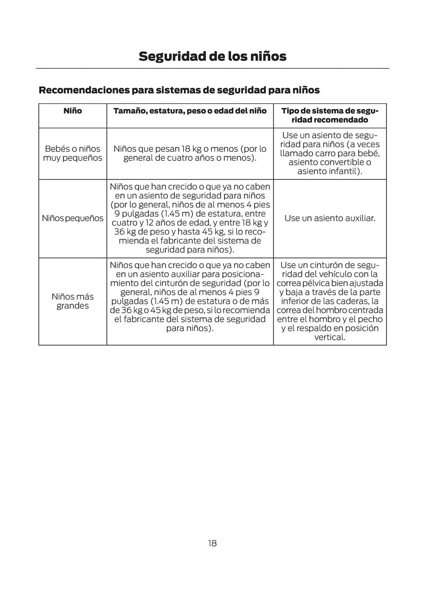 Catalogo de Catálogo Ford 29 de octubre al 29 de octubre 2025 - Pag 20
