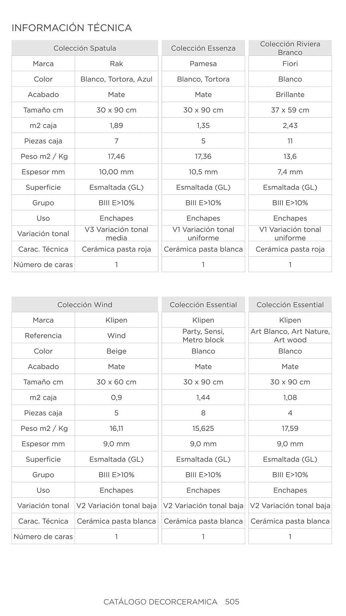 Catalogo de Catálogo Decorceramica 6 de noviembre al 6 de mayo 2025 - Pag 505