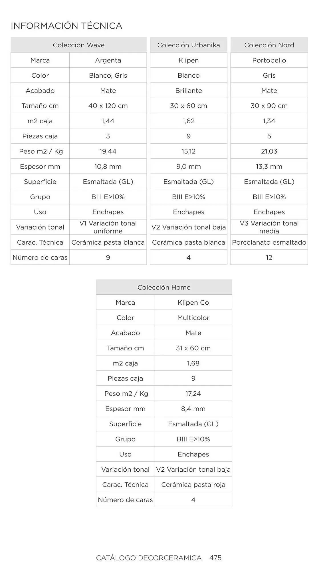 Catalogo de Catálogo Decorceramica 6 de noviembre al 6 de mayo 2025 - Pag 475