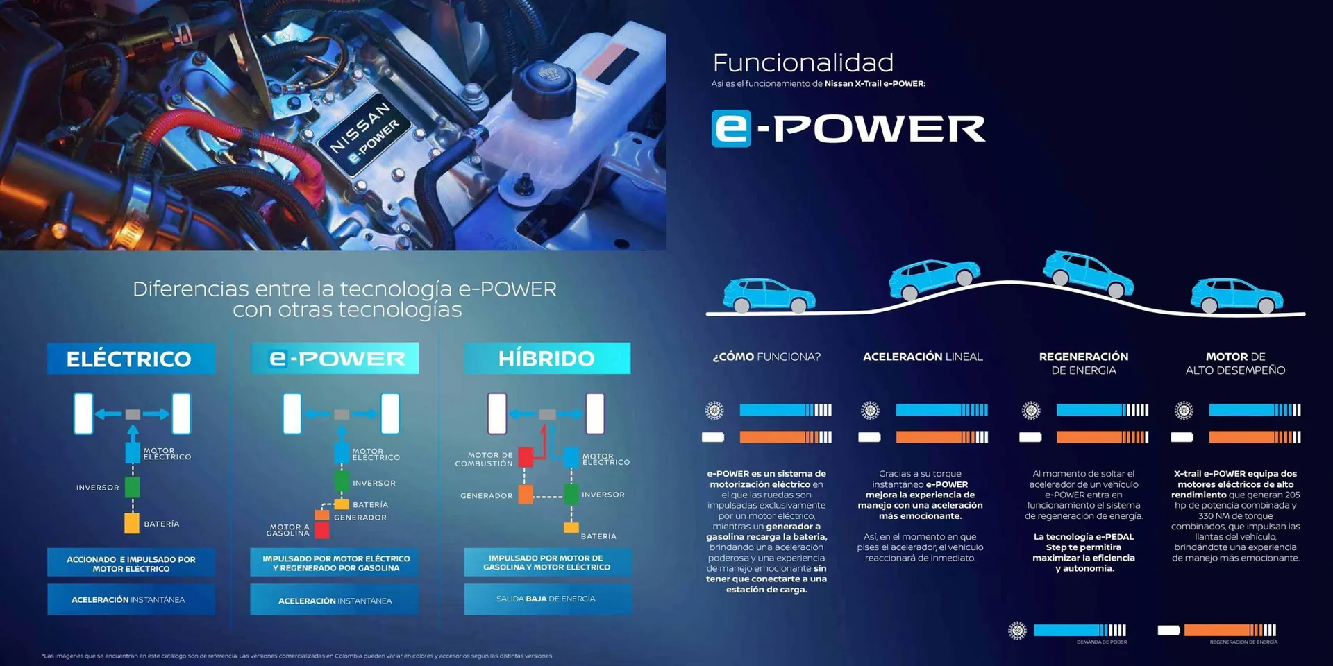 Catalogo de Catálogo Nissan 28 de noviembre al 31 de diciembre 2025 - Pag 4