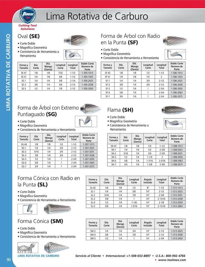 Catalogo de Cutting tool solution 15 de enero al 31 de diciembre 2024 - Pag 90