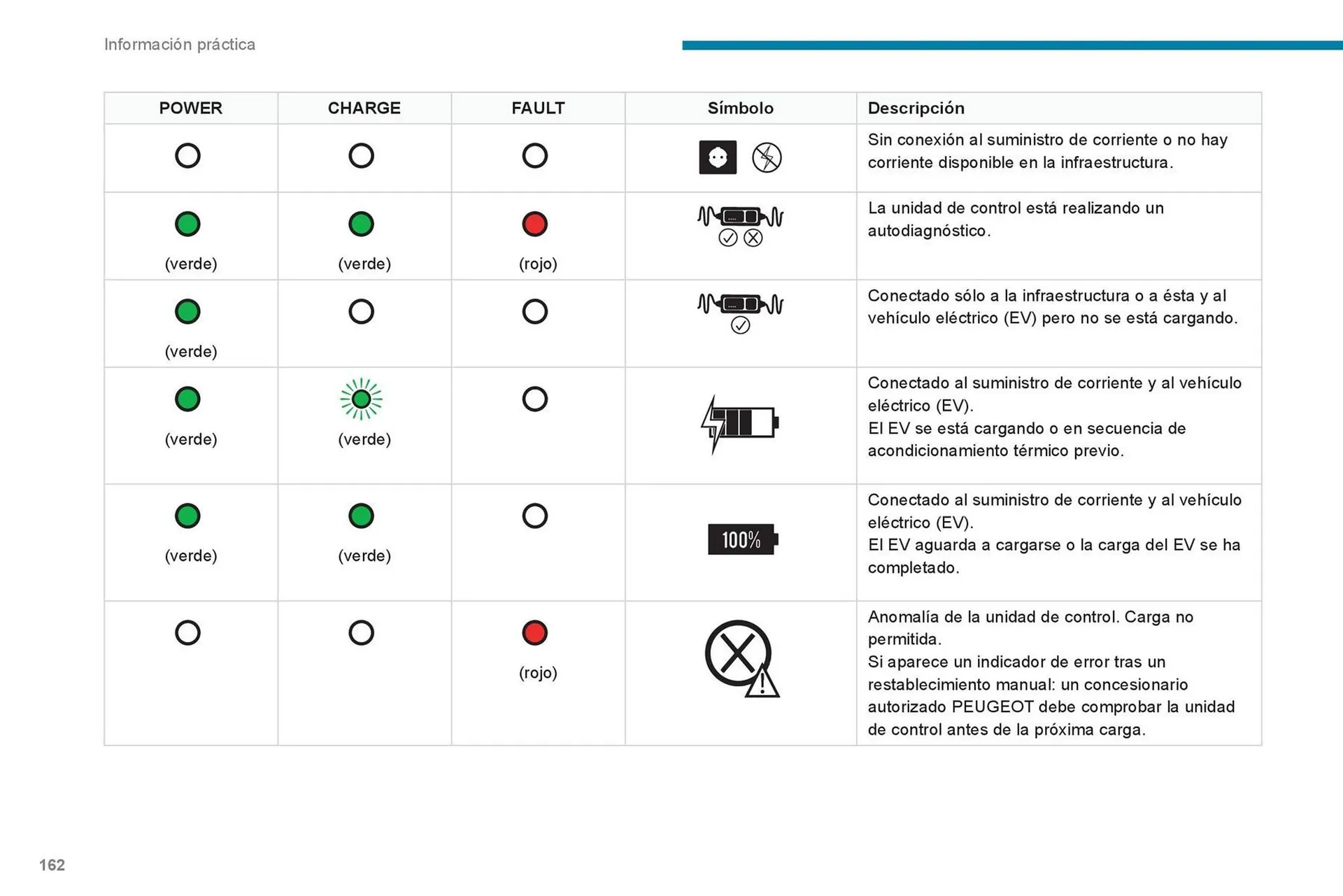 Catalogo de Catálogo Peugeot 23 de octubre al 23 de octubre 2025 - Pag 164