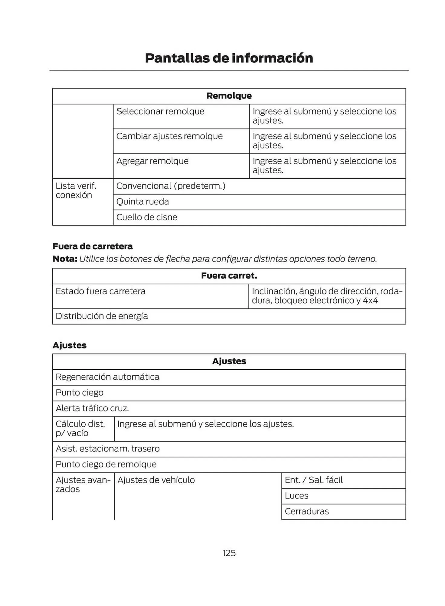 Catalogo de Catálogo Ford 29 de octubre al 29 de octubre 2025 - Pag 127