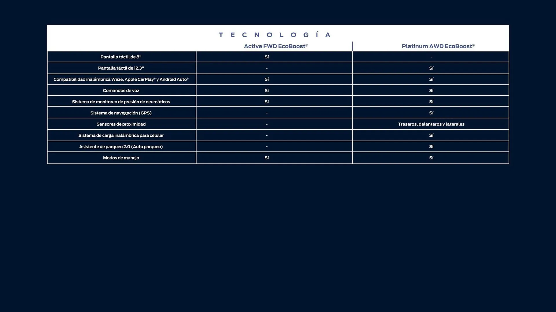 Catalogo de Catálogo Ford 8 de abril al 30 de abril 2025 - Pag 34