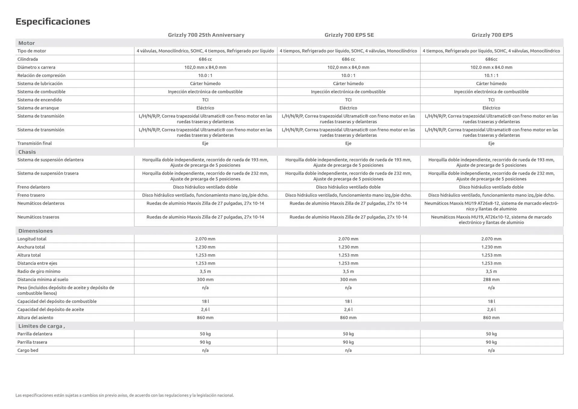 Catalogo de Catálogo Yamaha 5 de octubre al 5 de octubre 2024 - Pag 34