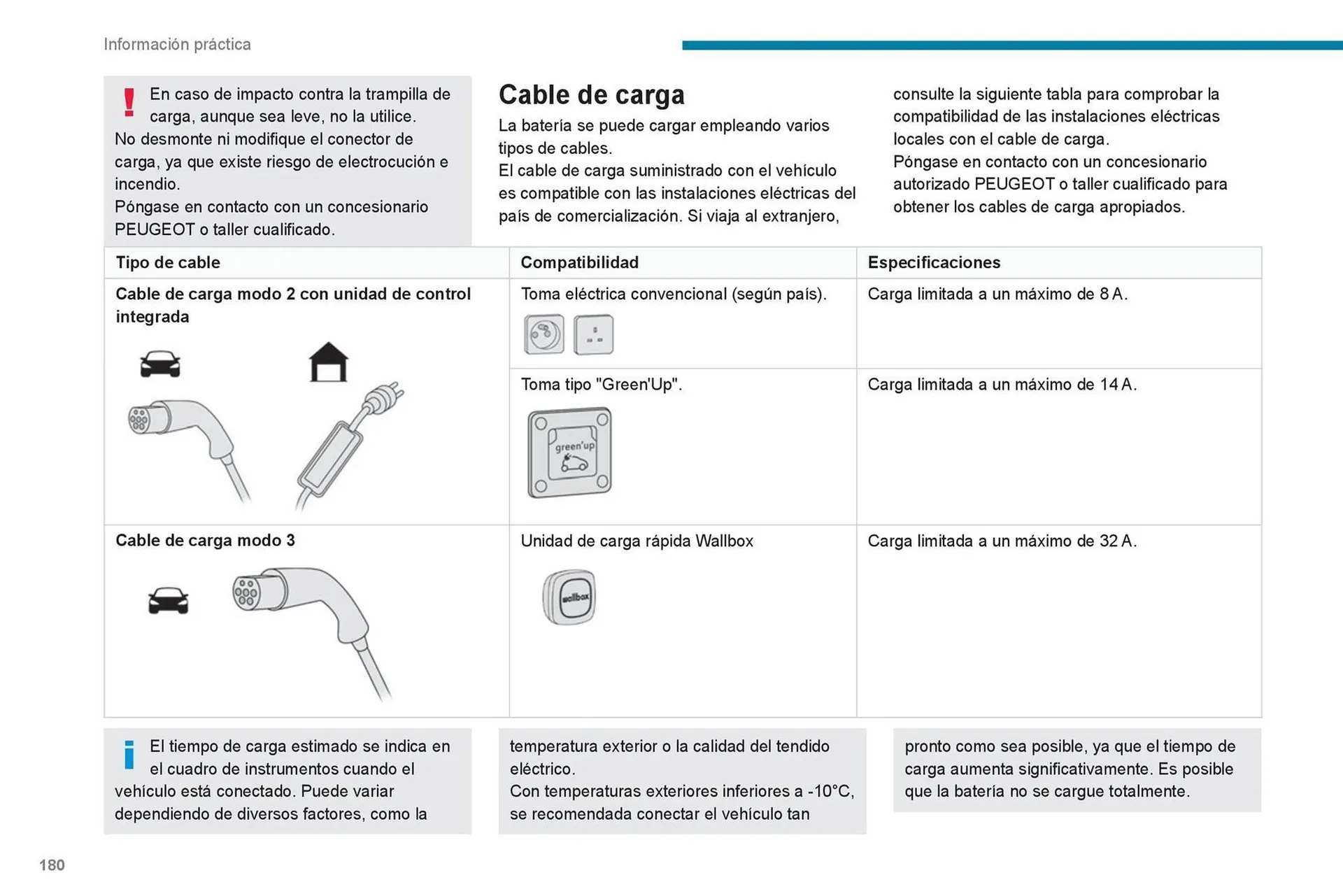 Catalogo de Catálogo Peugeot 16 de octubre al 16 de octubre 2024 - Pag 182