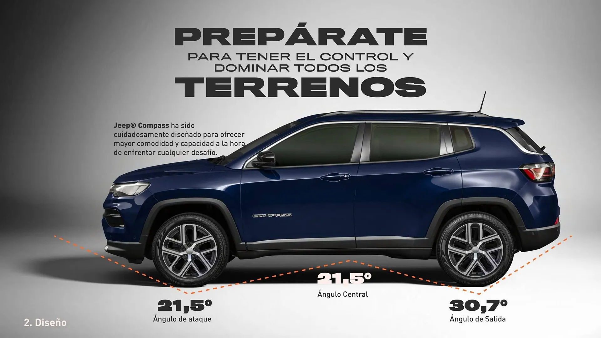 Catalogo de Catálogo Jeep 27 de enero al 31 de diciembre 2026 - Pag 7